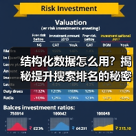 结构化数据怎么用？揭秘提升搜索排名的秘密武器（图3）