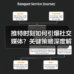推特时刻如何引爆社交媒体？关键策略深度解析（图4）
