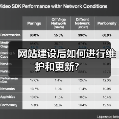 网站建设后如何进行维护和更新？（图4）