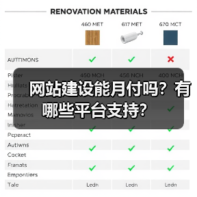 网站建设能月付吗？有哪些平台支持？（图2）