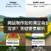 网站制作如何满足商业需求？关键要素解析（图3）