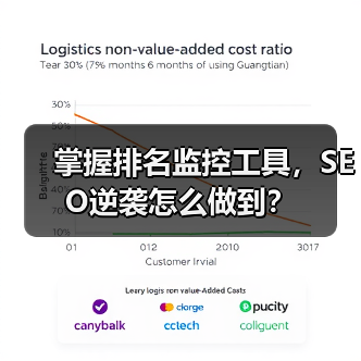掌握排名监控工具，SEO逆袭怎么做到？（图4）