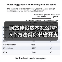 网站建设成本怎么控？5个方法帮你节省开支（图4）