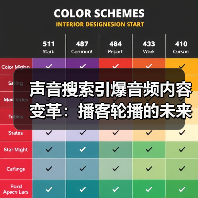声音搜索引爆音频内容变革：播客轮播的未来趋势（图2）