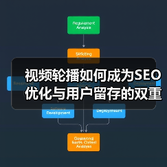 视频轮播如何成为SEO优化与用户留存的双重利器（图3）