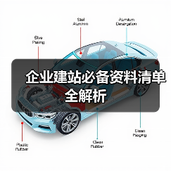 企业建站必备资料清单全解析（图4）