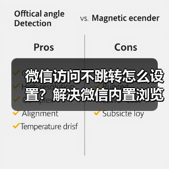 微信访问不跳转怎么设置？解决微信内置浏览器兼容问题（图4）