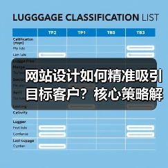 网站设计如何精准吸引目标客户？核心策略解析
