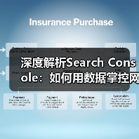 深度解析Search Console：如何用数据掌控网站优化全貌（图2）