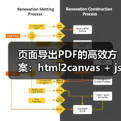 页面导出PDF的高效方案：html2canvas + jspdf实战解析