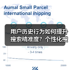 用户历史行为如何提升搜索精准度？个性化搜索全解析（图4）