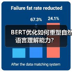 BERT优化如何重塑自然语言理解能力？（图4）