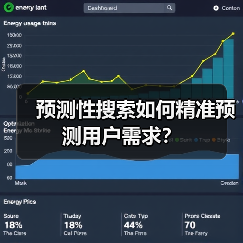 预测性搜索如何精准预测用户需求？（图4）