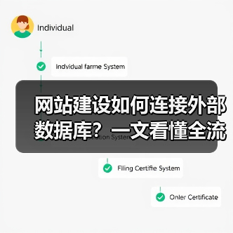 网站建设如何连接外部数据库？一文看懂全流程（图4）