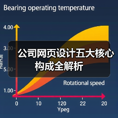 公司网页设计五大核心构成全解析（图3）