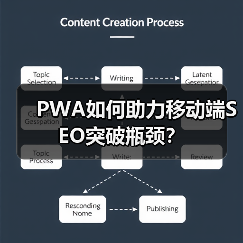 PWA如何助力移动端SEO突破瓶颈？
