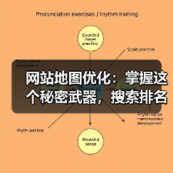 网站地图优化：掌握这个秘密武器，搜索排名飙升？