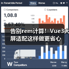 告别rem计算！Vue3大屏适配这样做更省心（图2）