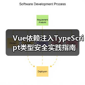 Vue依赖注入TypeScript类型安全实践指南