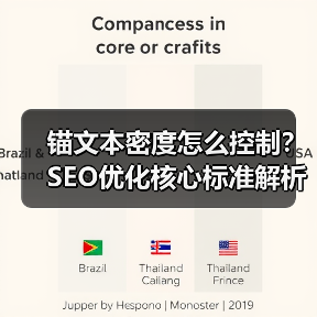 锚文本密度怎么控制？SEO优化核心标准解析