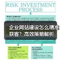 企业网站建设怎么精准获客？高效策略解析（图3）