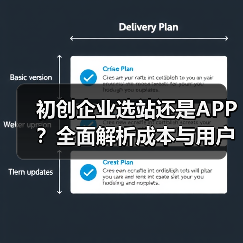 初创企业选站还是APP？全面解析成本与用户覆盖（图2）