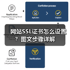 网站SSL证书怎么设置？图文步骤详解（图4）