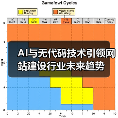 AI与无代码技术引领网站建设行业未来趋势（图3）