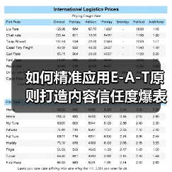 如何精准应用E-A-T原则打造内容信任度爆表（图3）
