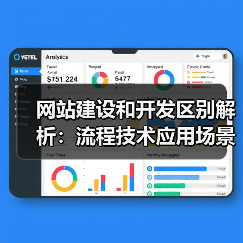 网站建设和开发区别解析:流程技术应用场景全面对比(图4) 网站建设和开发区别解析:流程技术应用场景全面对比(图4)