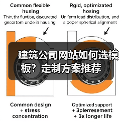 建筑公司网站如何选模板？定制方案推荐