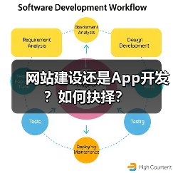 网站建设还是App开发？如何抉择？（图3）