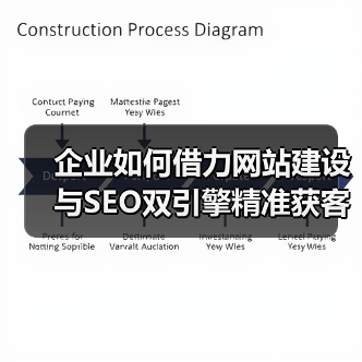 企业如何借力网站建设与SEO双引擎精准获客？（图4）