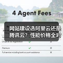 网站建设选阿里云还是腾讯云？性能价格全对比