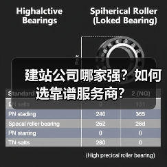 建站公司哪家强？如何选靠谱服务商？