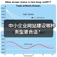 中小企业网站建设哪种类型更合适？
