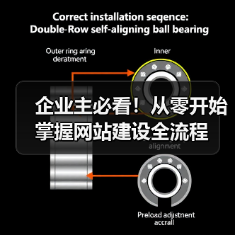 企业主必看！从零开始掌握网站建设全流程