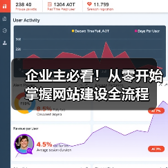 企业主必看！从零开始掌握网站建设全流程（图3）