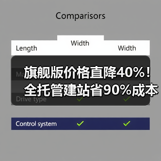 旗舰版价格直降40%！全托管建站省90%成本（图4）