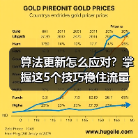 算法更新怎么应对？掌握这5个技巧稳住流量！