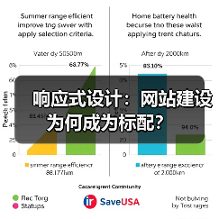 响应式设计：网站建设为何成为标配？（图3）
