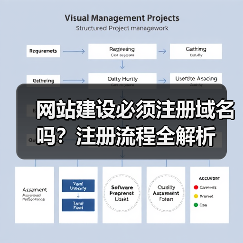 网站建设必须注册域名吗？注册流程全解析（图2）