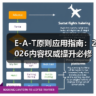 E-A-T原则应用指南：2026内容权威提升必修课（图4）