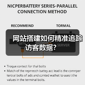 网站搭建如何精准追踪访客数据？（图4）