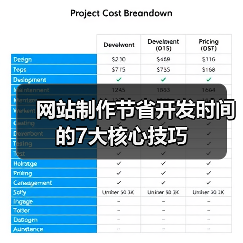 网站制作节省开发时间的7大核心技巧