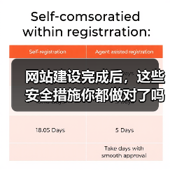 网站建设完成后，这些安全措施你都做对了吗？（图4）