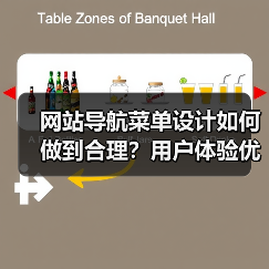 网站导航菜单设计如何做到合理？用户体验优化与结构布局关键点