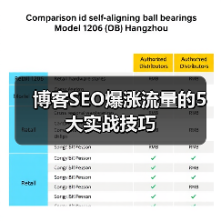 博客SEO爆涨流量的5大实战技巧（图2）