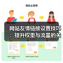 网站友情链接设置技巧：提升权重与流量的关键步骤（图4）