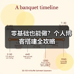 零基础也能做？个人博客搭建全攻略